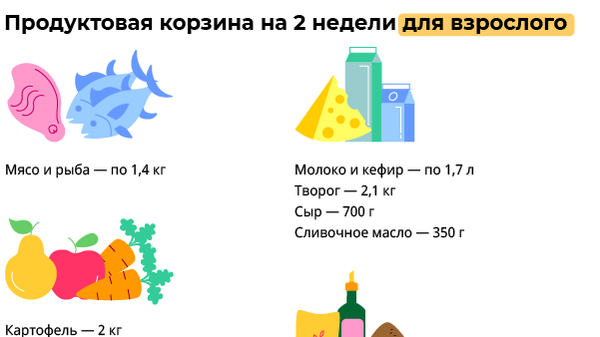 Продуктовая корзина на 2 недели для взрослого Продуктовая корзина на 2 недели для взрослого