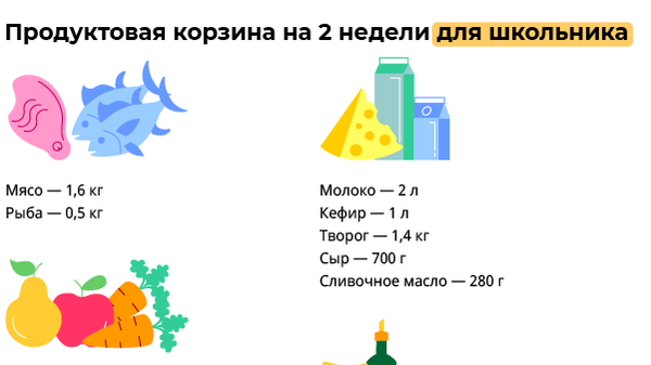 Продуктовая корзина на 2 недели для школьника Продуктовая корзина на 2 недели для школьника
