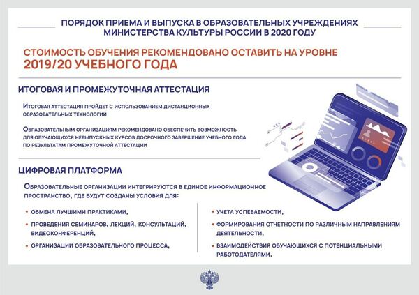 Порядок приема и выпуска в образовательных учреждениях Министерства культуры России в 2020 году Порядок приема и выпуска в образовательных учреждениях Министерства культуры России в 2020 году