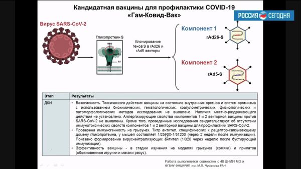 Вакцина Института эпидемиологии и микробиологии имени Гамалеи Вакцина Института эпидемиологии и микробиологии имени Гамалеи