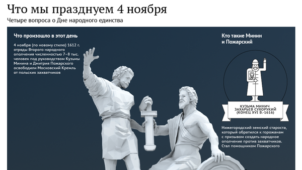 Что мы празднуем 4 ноября Что мы празднуем 4 ноября