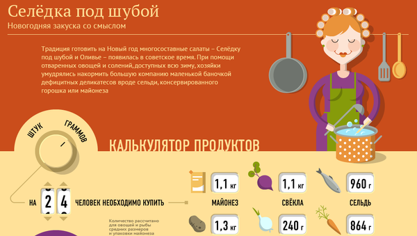 Селедка под шубой Селедка под шубой