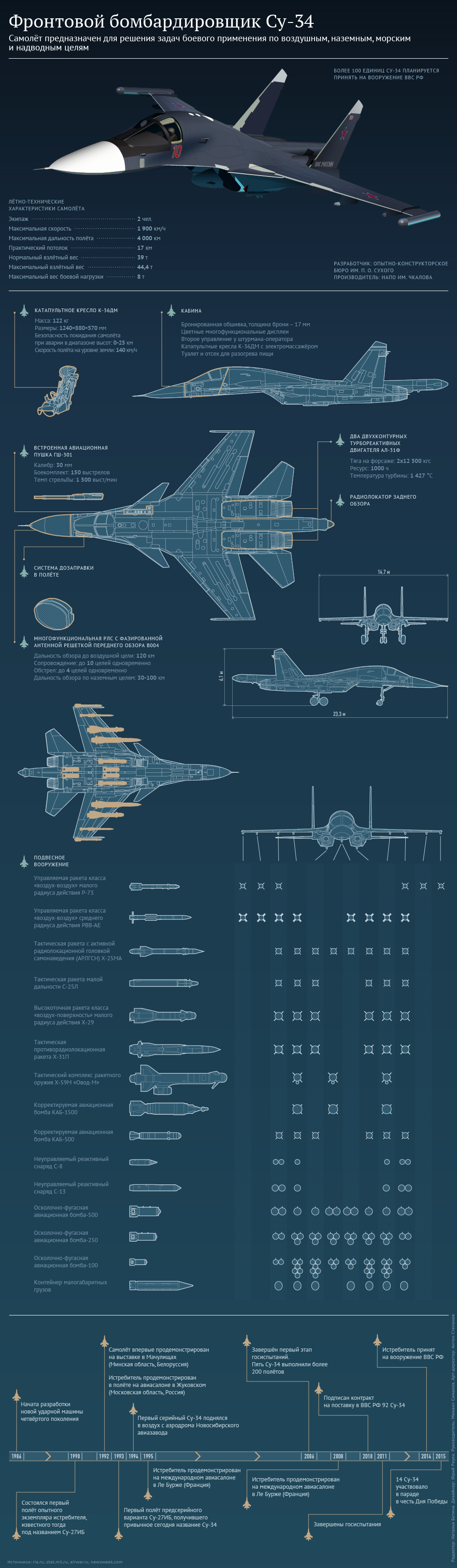 Фронтовой бомбардировщик Су-34 Фронтовой бомбардировщик Су-34