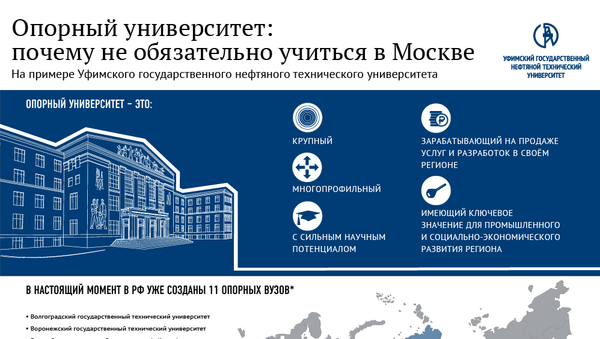 Опорный университет: почему не обязательно учиться в Москве Опорный университет: почему не обязательно учиться в Москве