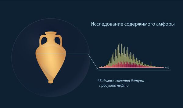 Амфора и спектр содержащегося в ней битума Амфора и спектр содержащегося в ней битума