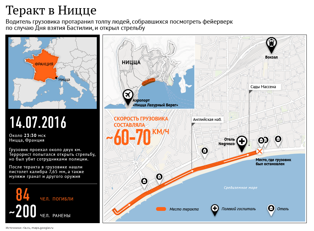 Теракт в Ницце Теракт в Ницце