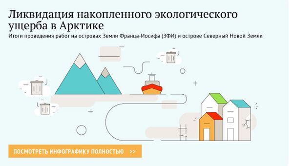 Ликвидация накопленного экологического ущерба в Арктике Ликвидация накопленного экологического ущерба в Арктике