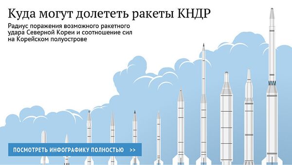 Куда могут долететь ракеты КНДР Куда могут долететь ракеты КНДР