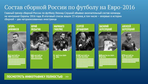 Состав сборной России по футболу на Евро-2016 Состав сборной России по футболу на Евро-2016