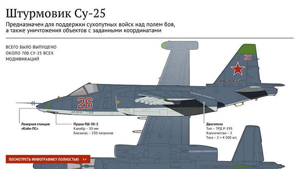 Штурмовик Су-25 Штурмовик Су-25