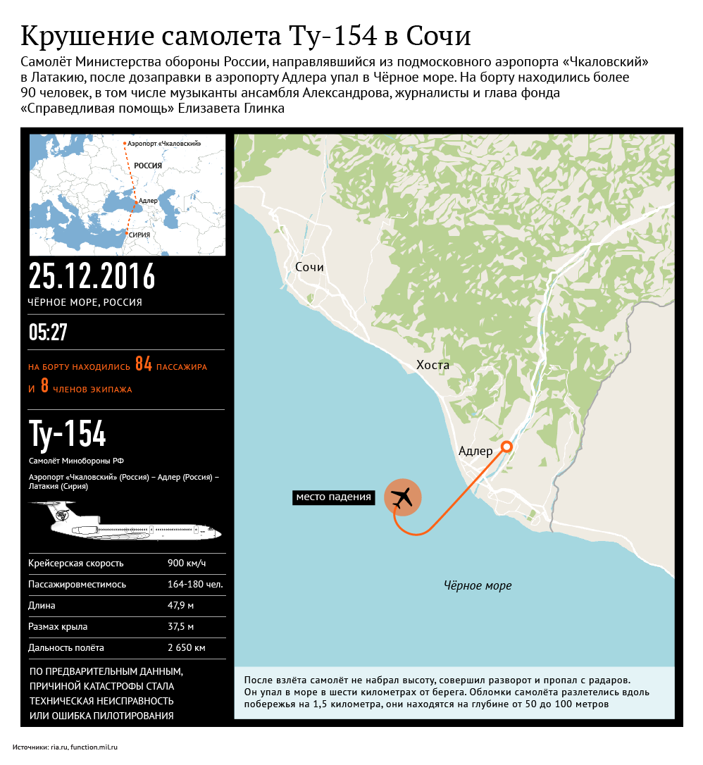 Крушение самолета Ту-154 в Сочи Крушение самолета Ту-154 в Сочи