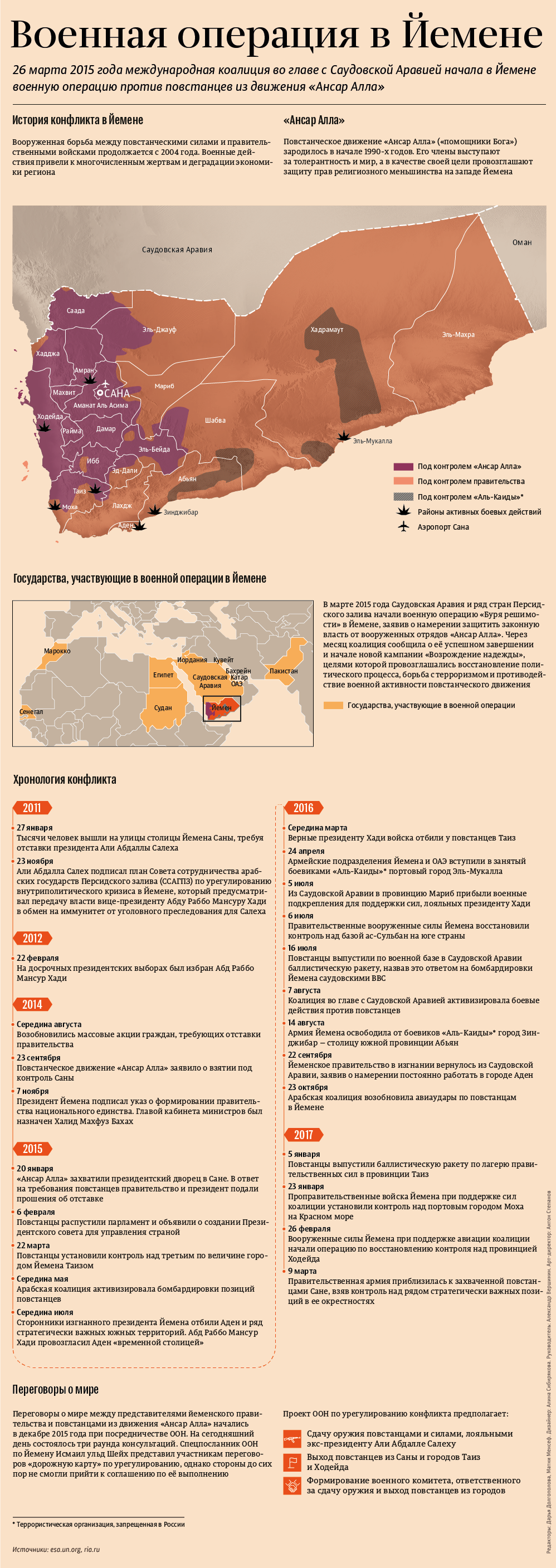 Военная операция в Йемене Военная операция в Йемене