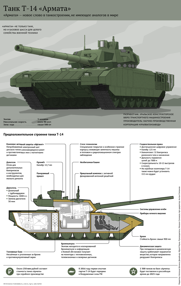 Танк Т-14 Армата Танк Т-14 Армата