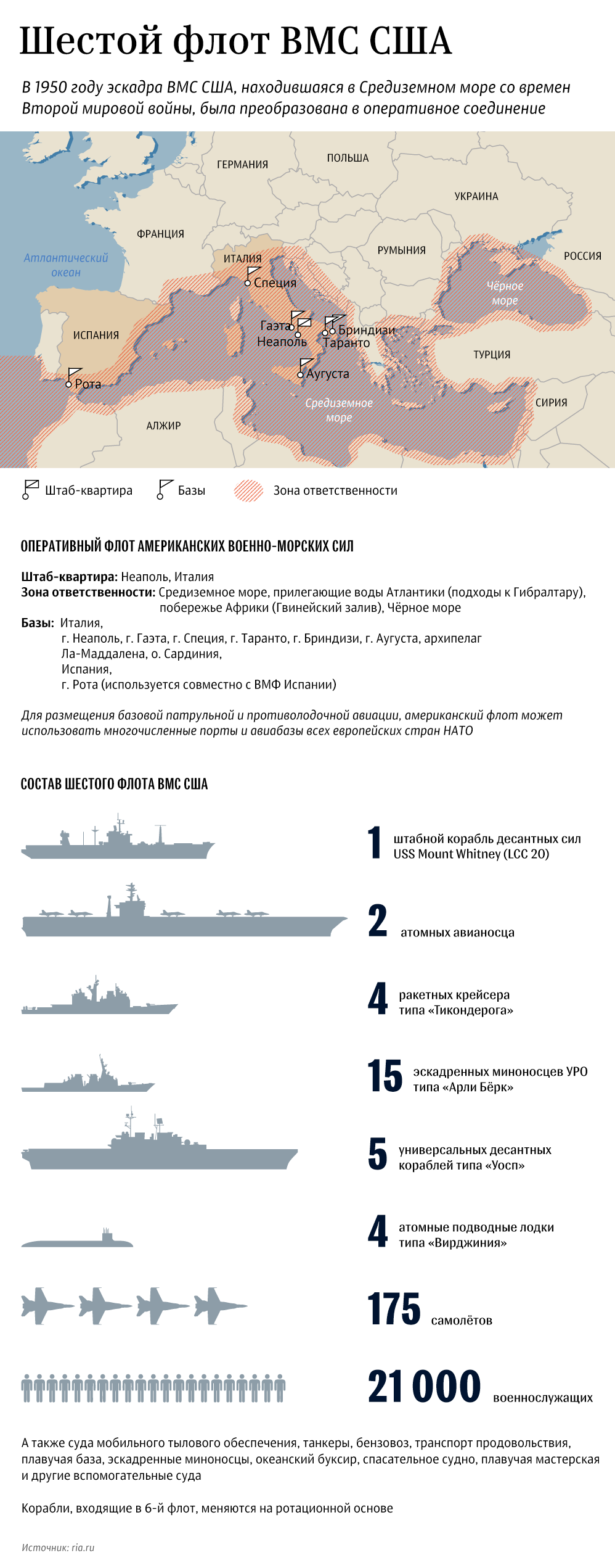 Шестой флот ВМС США Шестой флот ВМС США