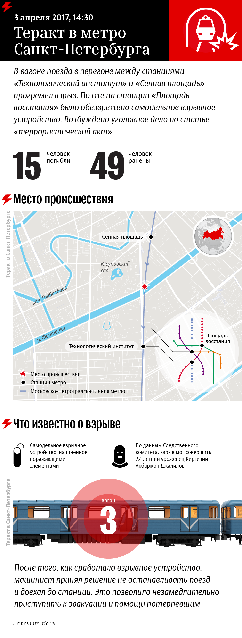Взрыв в метро Санкт-Петербурга Взрыв в метро Санкт-Петербурга