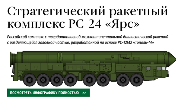 Стратегический ракетный комплекс РС-24 Ярс Стратегический ракетный комплекс РС-24 Ярс