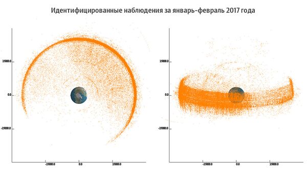 Научная картинка: геостационарная орбита с точным расположением объектов Научная картинка: геостационарная орбита с точным расположением объектов