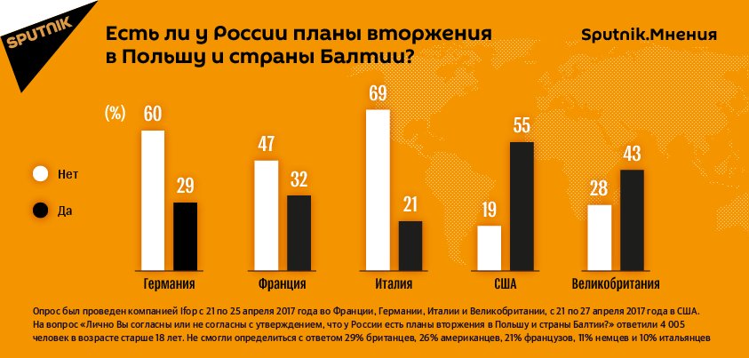 Результаты опроса Результаты опроса