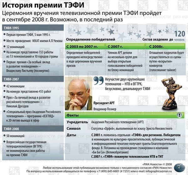 Премия ТЭФИ Премия ТЭФИ