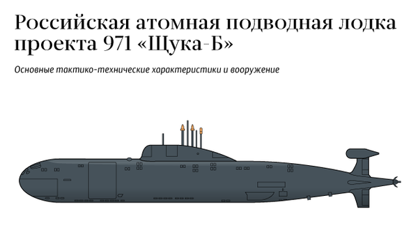 Российская атомная подводная лодка проекта 971 Щука-Б Российская атомная подводная лодка проекта 971 Щука-Б