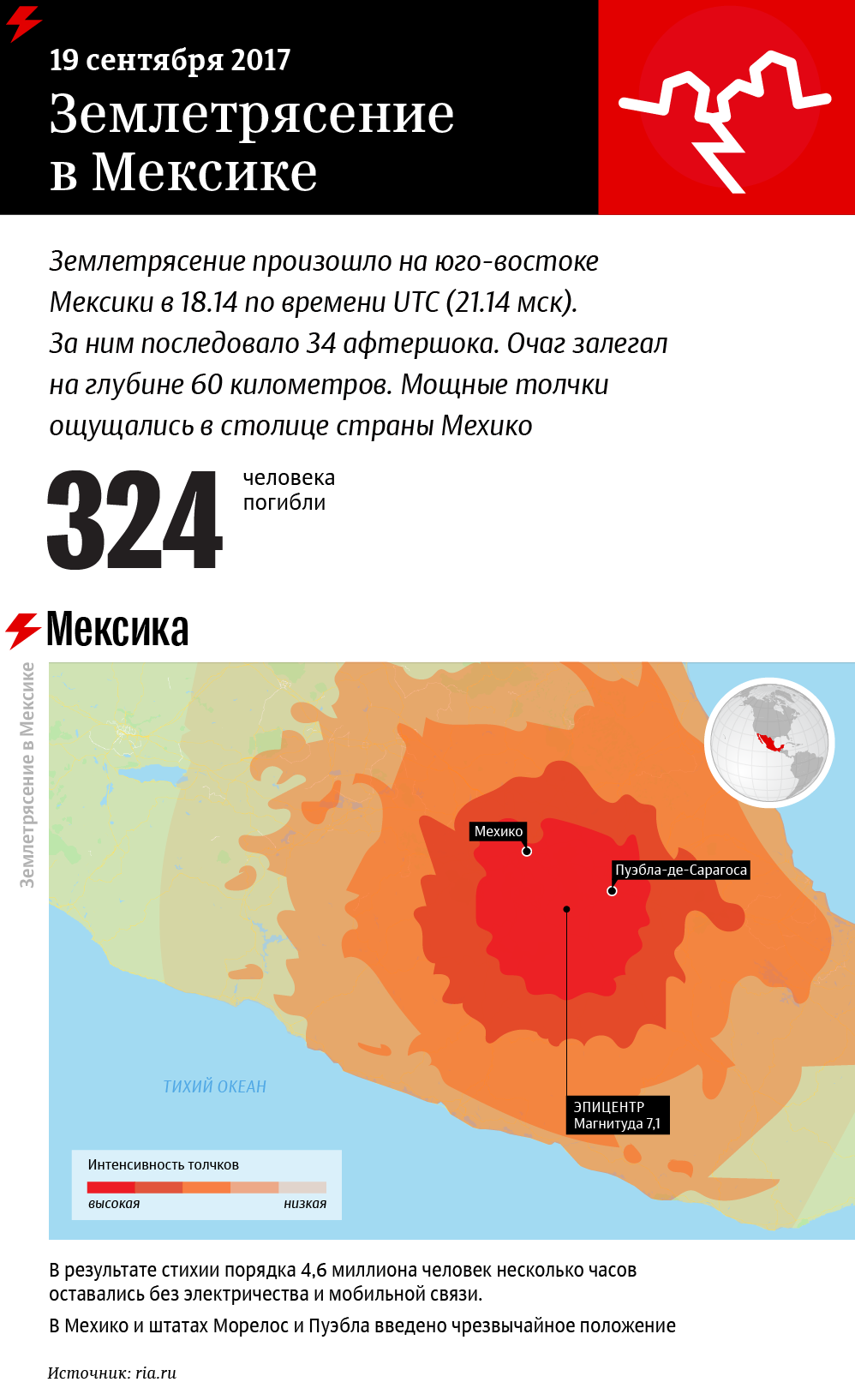 Землетрясение в Мексике Землетрясение в Мексике