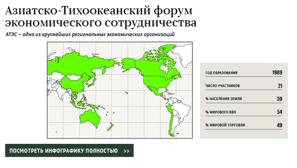 Азиатско-Тихоокеанский форму экономического сотрудничества Азиатско-Тихоокеанский форму экономического сотрудничества