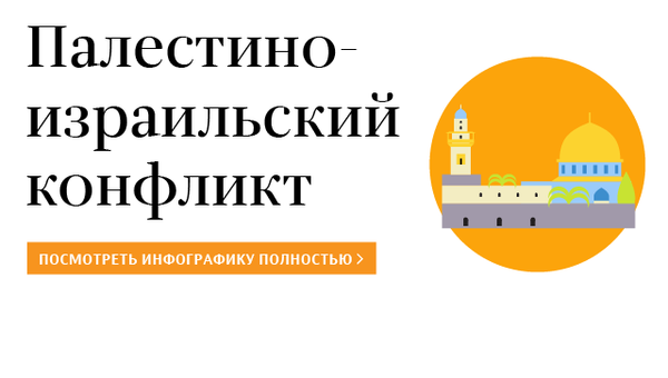 Палестино-израильский конфликт Палестино-израильский конфликт