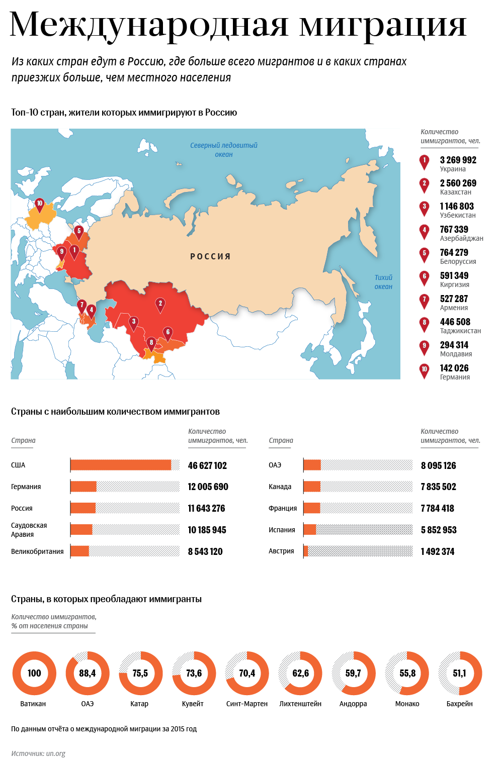 Международная миграция Международная миграция
