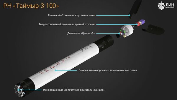 Сверхлегкая ракета-носитель Таймыр-3-100 Сверхлегкая ракета-носитель Таймыр-3-100