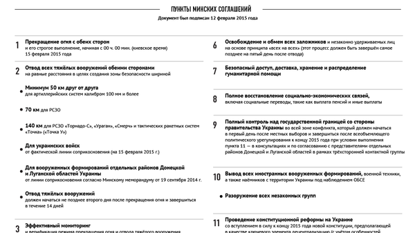 Минские соглашения Минские соглашения