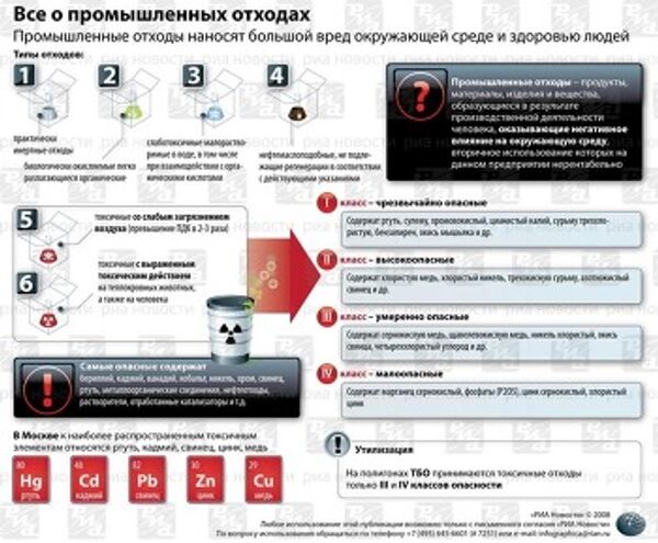Промышленные отходы Промышленные отходы