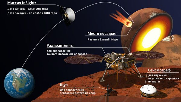 Миссия InSight Миссия InSight