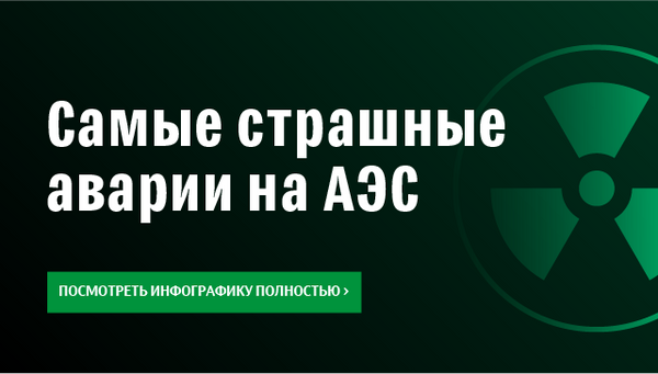 Мирный атом Мирный атом