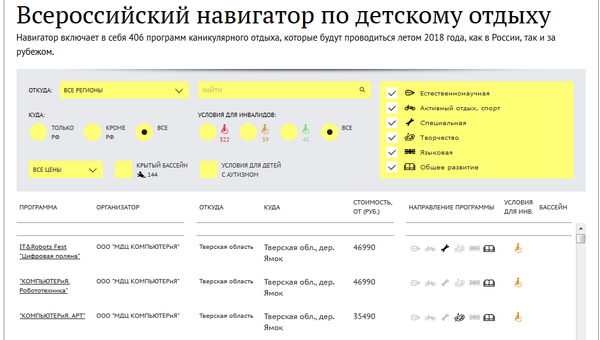 Всероссийский навигатор по детскому отдыху - 2018 Всероссийский навигатор по детскому отдыху - 2018