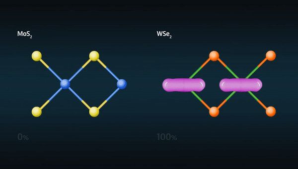 Экситоны в гетероструктурах Mos2/WSe2 Экситоны в гетероструктурах Mos2/WSe2