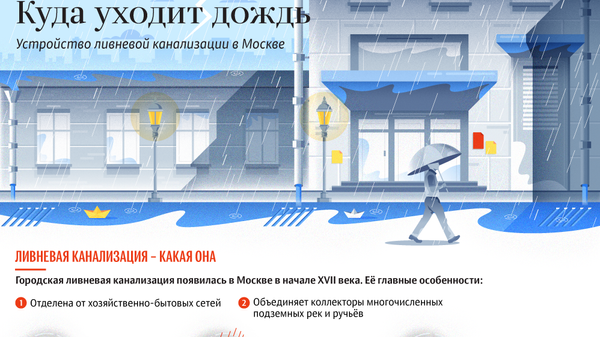 Как устроена московская ливнёвка Как устроена московская ливнёвка