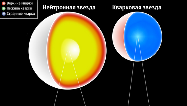 Нейтронная и Кварковая звезды Нейтронная и Кварковая звезды
