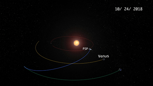 Траектория движения зонда Parker Solar Probe вокруг Солнца Траектория движения зонда Parker Solar Probe вокруг Солнца