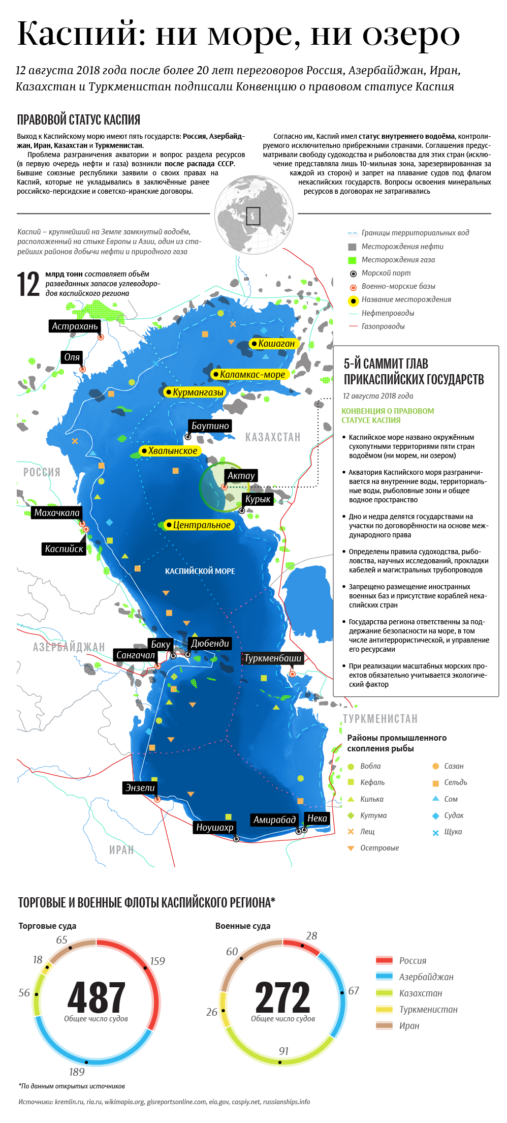 Каспийское море Каспийское море