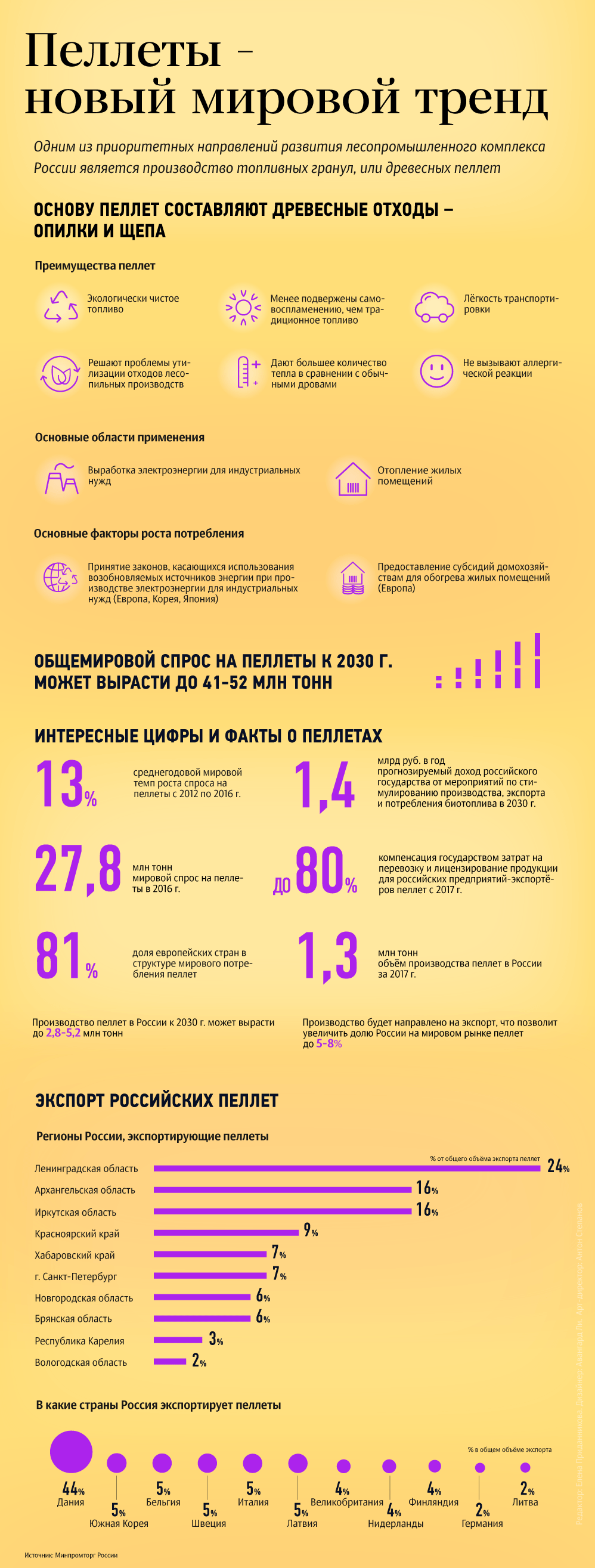 Пеллеты - новый мировой тренд Пеллеты - новый мировой тренд