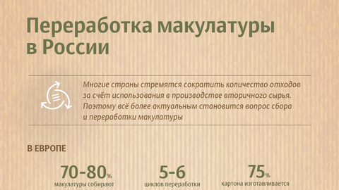 Переработка макулатуры в России Переработка макулатуры в России