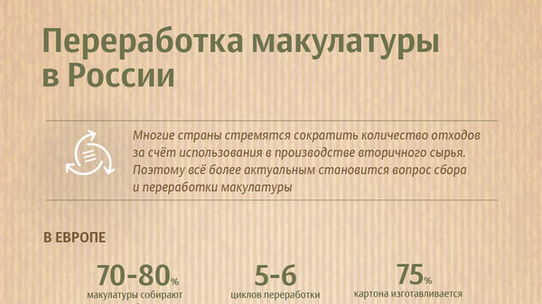 Переработка макулатуры в России Переработка макулатуры в России