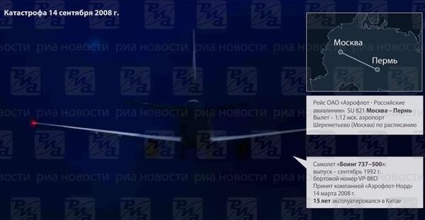Авиакатастрофа в Перми. ИНФОграфика Авиакатастрофа в Перми. ИНФОграфика
