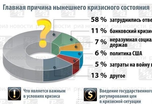 Люди и банки под ударом мирового финансового кризиса Люди и банки под ударом мирового финансового кризиса