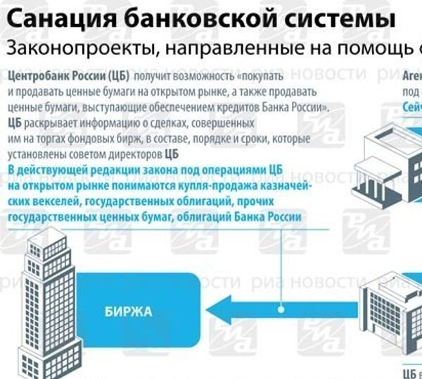 Санация банковской системы. ИНФОграфика Санация банковской системы. ИНФОграфика