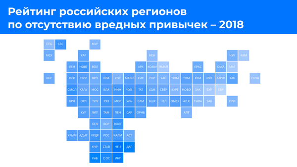 Рейтинг российских регионов по отсутствию вредных привычек Рейтинг российских регионов по отсутствию вредных привычек