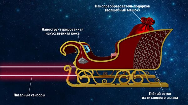 Сани Деда Мороза Сани Деда Мороза