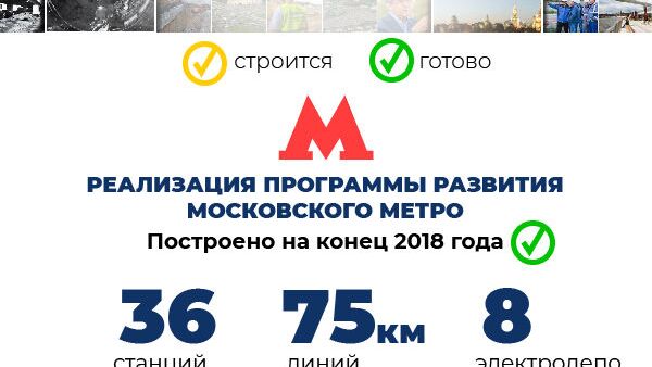 Реализация программы развития московского метро Реализация программы развития московского метро