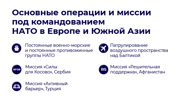Основные операции и миссии под командованием
НАТО в Европе и Южной Азии Основные операции и миссии под командованием
НАТО в Европе и Южной Азии