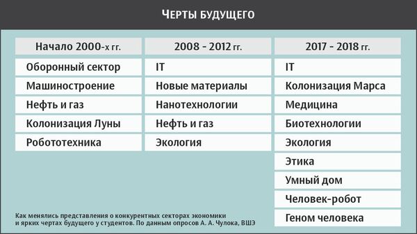 Черты будущего Черты будущего